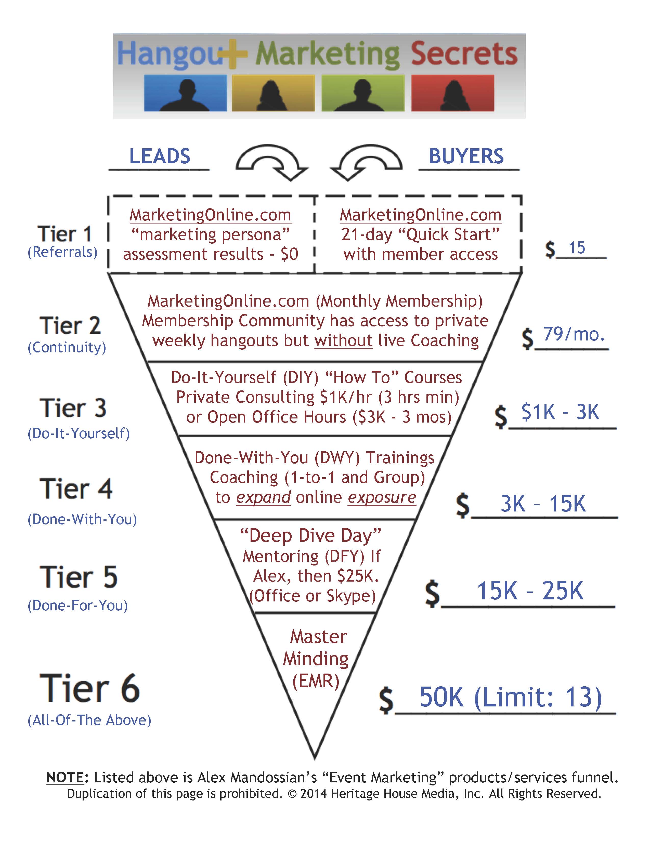 Funnel