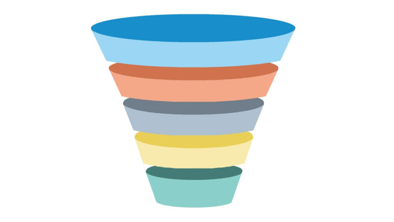 Take the Guesswork Out of Sales Funnels