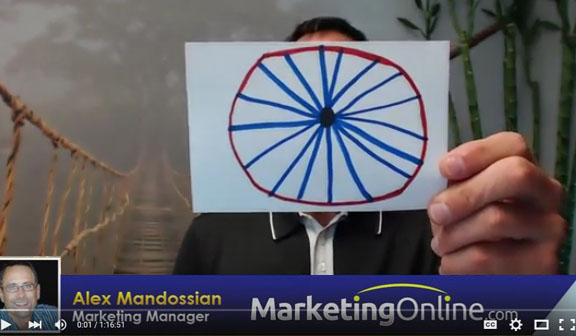 How To Use LinkedIn, getting EXPOSURE